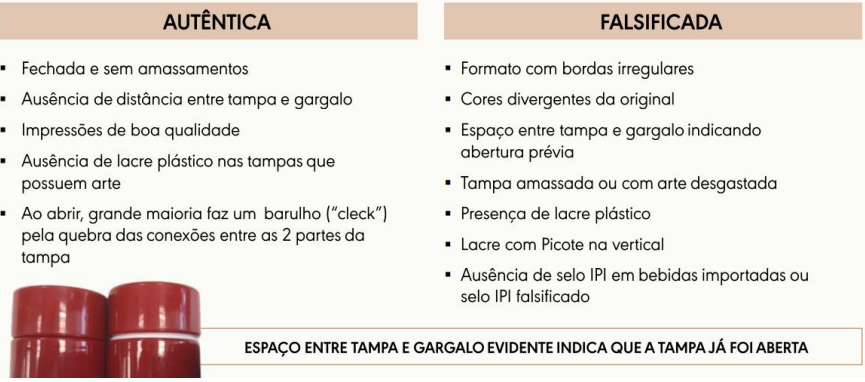 Imagem comparativa entre bebida alcoólica autêntica e falsificada, com duas colunas de texto explicativo: à esquerda, características de garrafa autêntica, como tampa fechada, sem amassamentos e com boa qualidade de impressão; à direita, sinais de falsificação, como bordas irregulares, cores divergentes, lacre plástico e tampa amassada, além de destaque para o espaço entre tampa e gargalo indicando que a garrafa já foi aberta.
